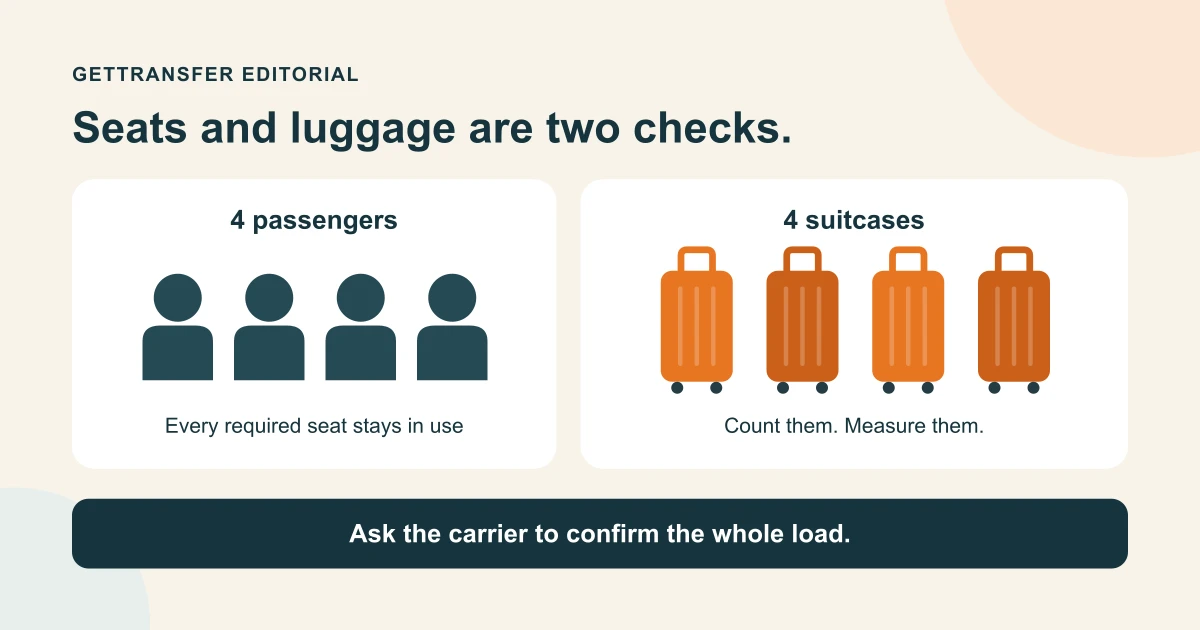 Separate checks for four passenger seats and four suitcases