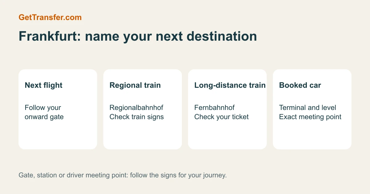 Four onward targets at Frankfurt Airport: a flight, regional train, long-distance train or booked car