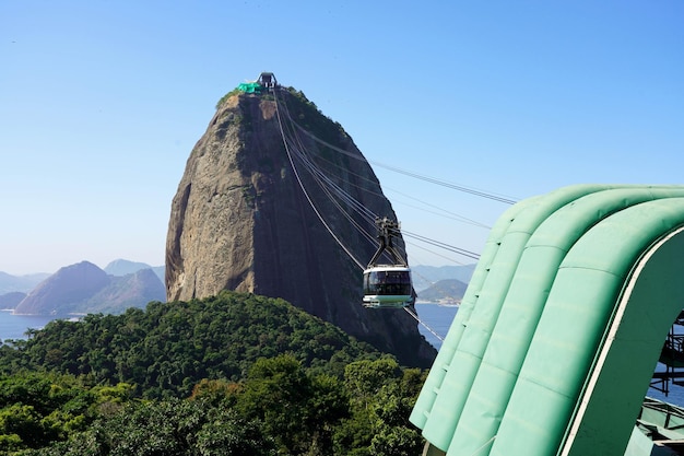 Transportation in Rio de Janeiro - A Complete Guide
