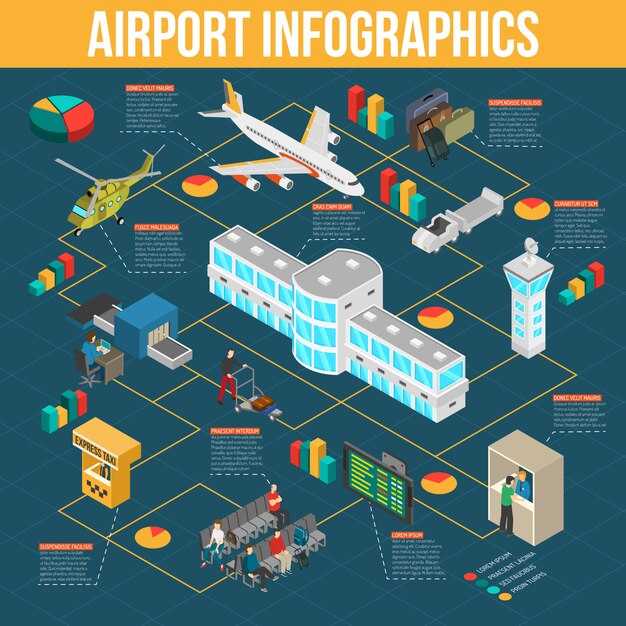 Terminal Layout at Dulles: Identify concourses, gates, and the central hub on the map