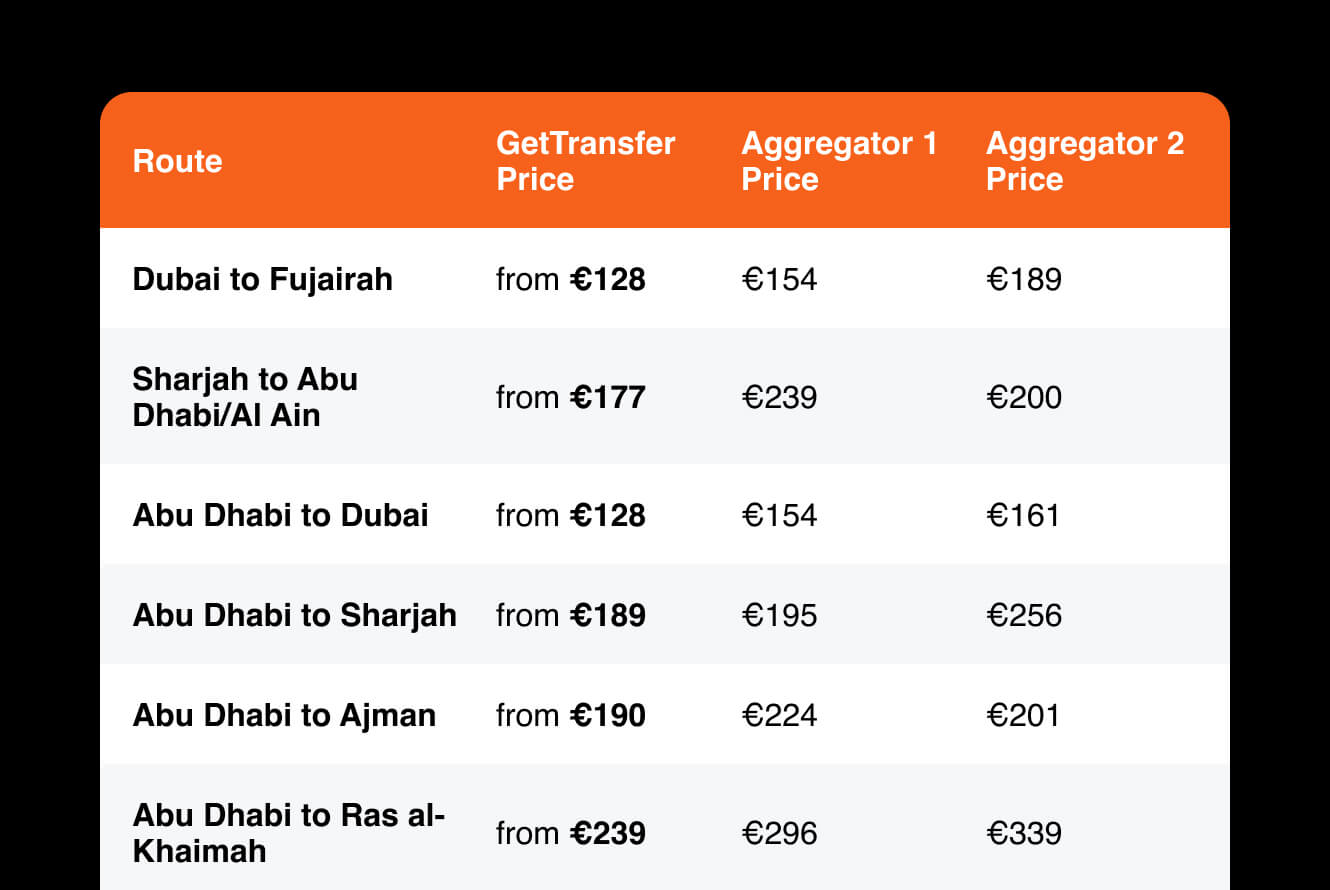 Analiza prețurilor platformelor de transfer Q1 2025