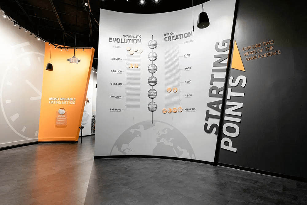 Understanding Reliable Dating Techniques and Their Travel Relevance