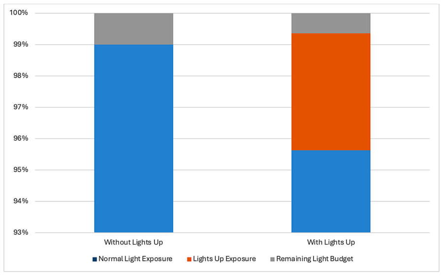 Enhancing Accessibility in Exhibitions: Innovations and Practices