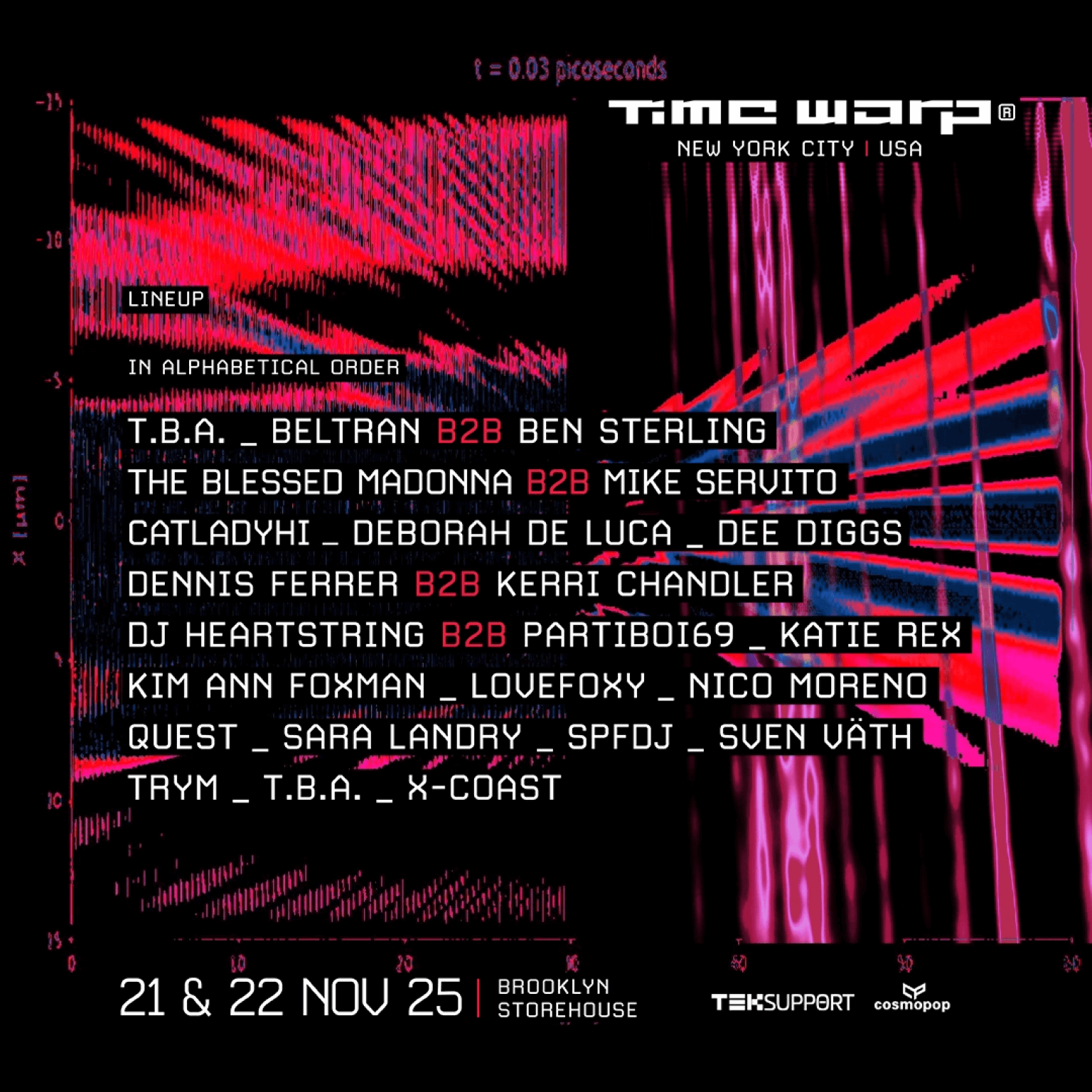 Teksupport's Time Warp Fest in New York City: A Celebration of Techno Culture