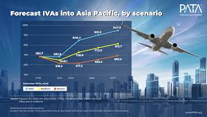 Insight into Asia Pacific Tourism's Recovery and Growth Outlook Through 2025