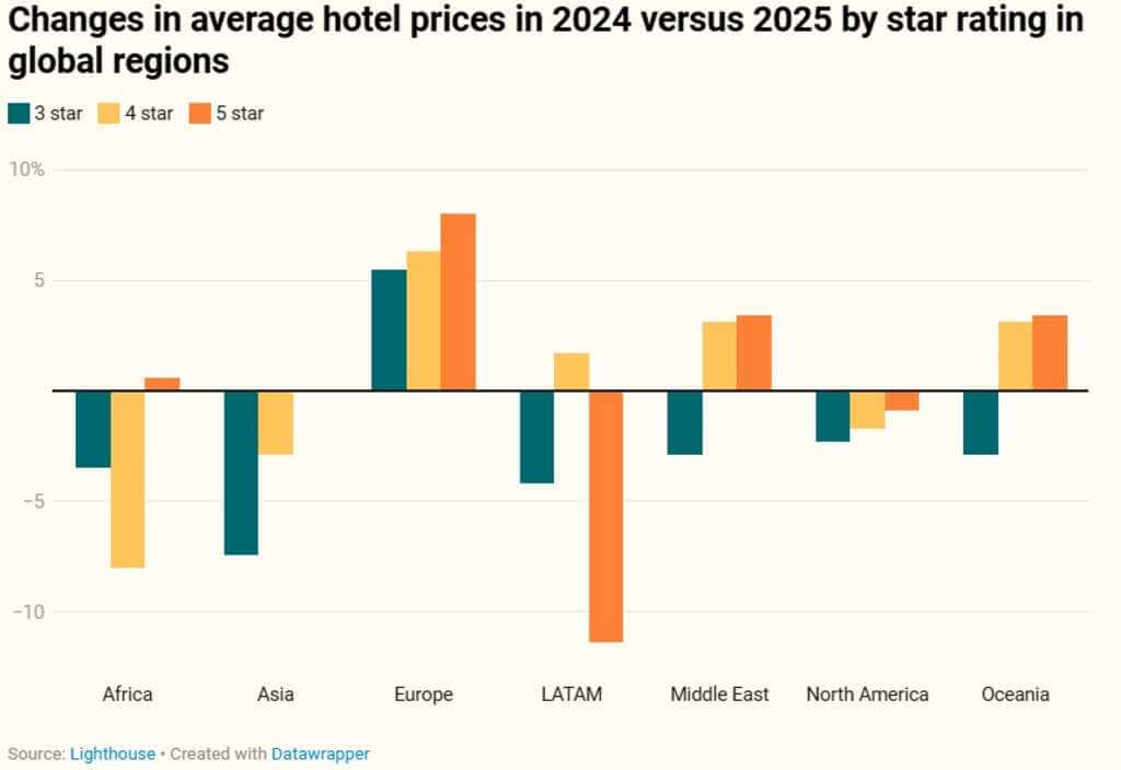 How 2025’s Travel and Hospitality Shifts Are Reshaping the Journey for Travelers and Service Providers